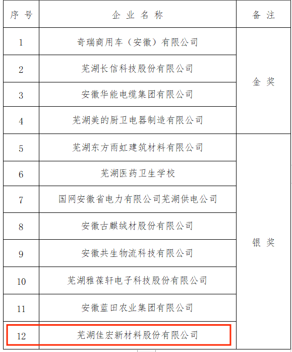 z6.com·(中国区)官方网站